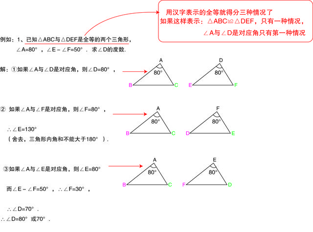 初中數學應該怎樣學 中國熱點