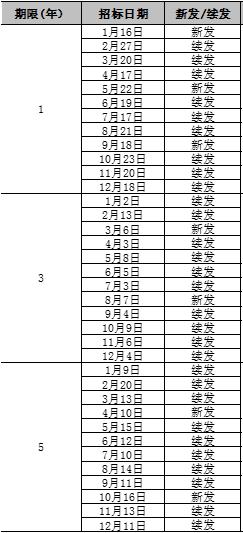 怎么样购买国债