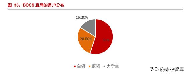 互联网平台深度研究报告：监管之下，规模之争走向效率之争