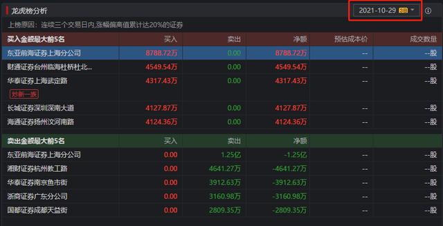 文山电力十连板分析
