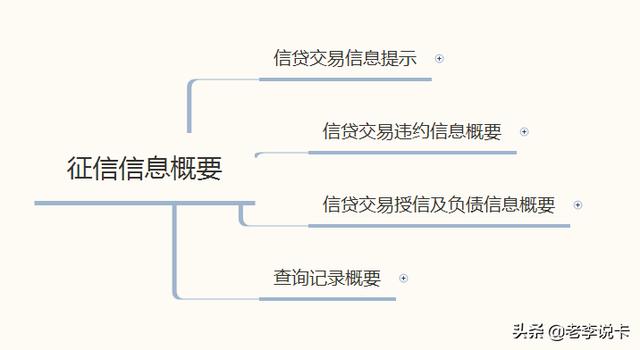 全币种卡影响贷款