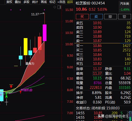 新能源车+充电桩+储能+冷链物流，8天上涨44.99%！还有机会吗？