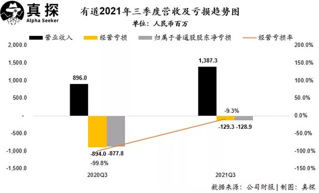 双减后，教育公司的第一份财报出炉了