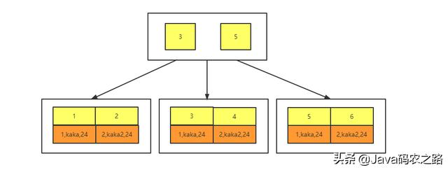 《死磕MySQL系列》什么？还在用delete删除数据