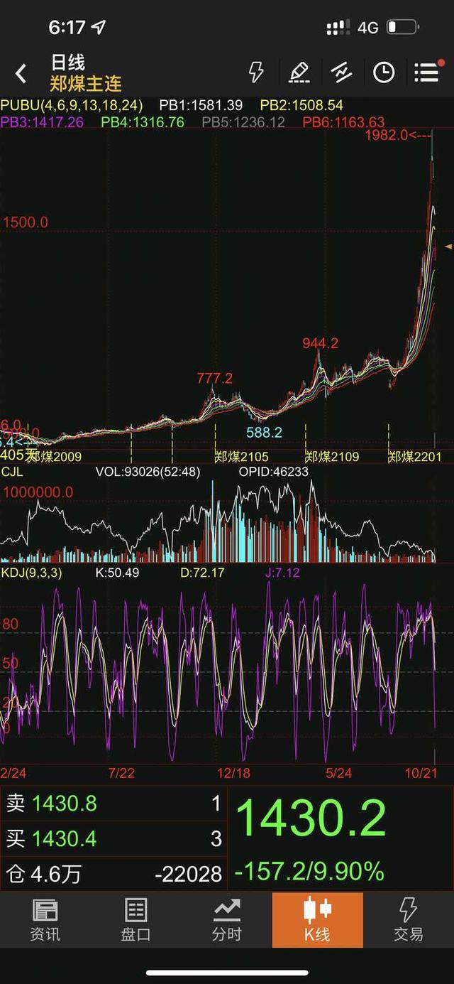 人民币突破6.4，国际资本大幅进入我国意欲何为？