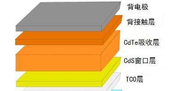 中国科技新突破，玻璃也能发电，连美国也想要合作