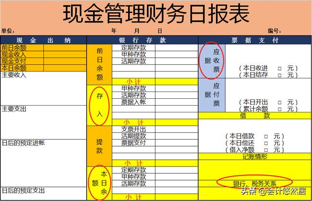 这才是老板喜欢的财务报表，可视化看板，清晰明了，你做的太丑了