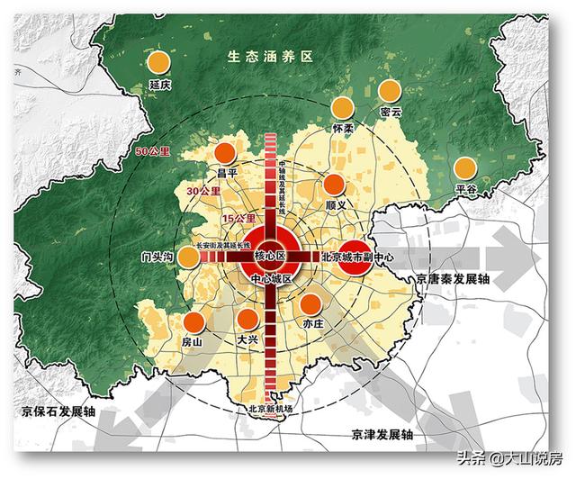 看懂北京未来五年：产业在"城区"，人口疏解"郊区"