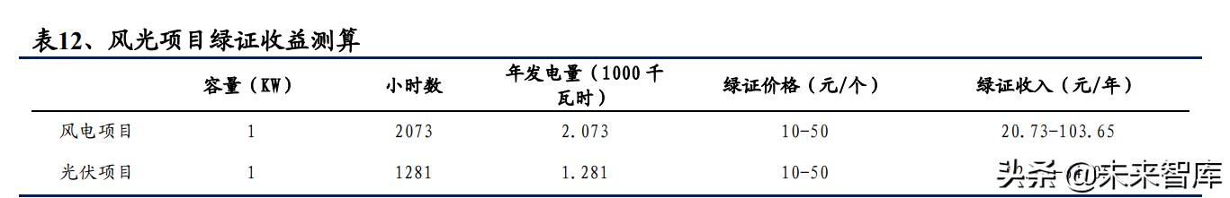新能源发电行业研究与投资策略：无限风光，风光无限