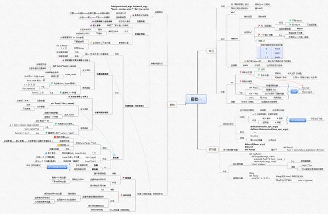 图解Python，14张图让你玩转Python（非常详细，入门必备）