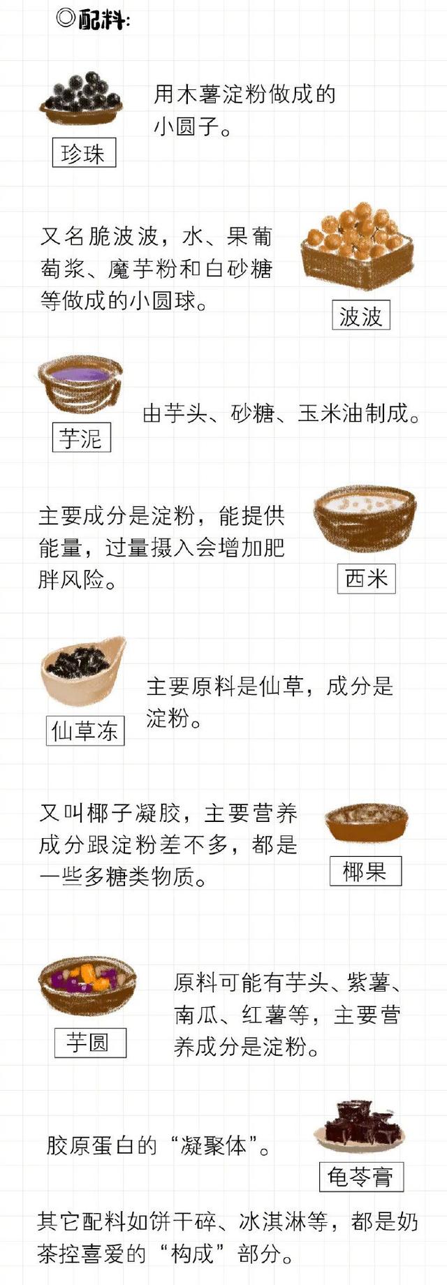 怎样喝奶茶才不伤身体