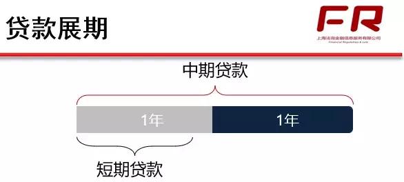 贷款展期 分类