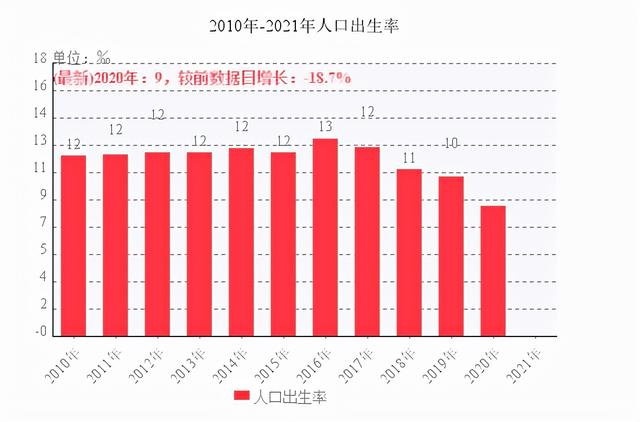 假如生育一個孩子獎勵萬元 每月再補貼5000元 你願意生嗎 中國熱點