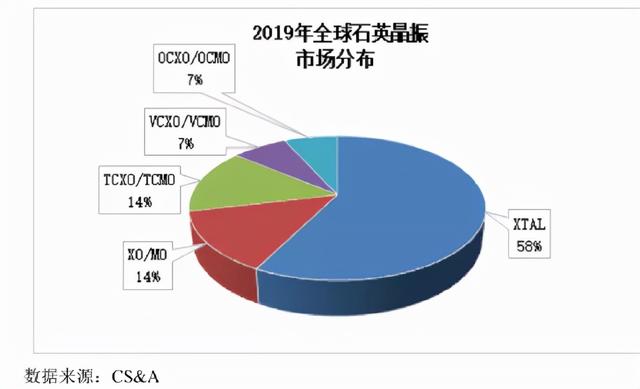 北交所打新之晶赛科技：华为、比亚迪、京东方的晶振供应商