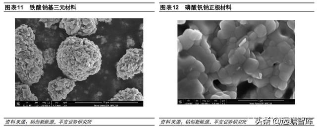 钠离子电池：快速升温，从幕后到台前，坐拥资源和成本两大优势