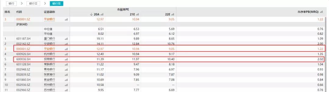 张坤为何要买银行股？