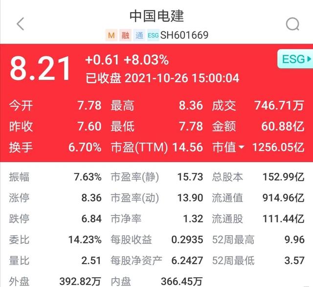 中国电建，和华为合作签署全球最大的储能项目