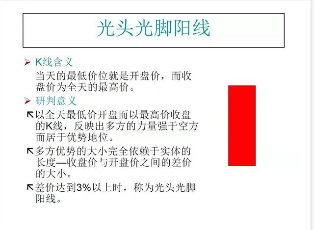 股票K线的含义