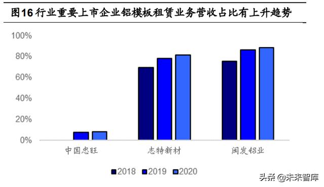 建筑模板行业研究：铝模应用大势所趋，迎来发展快车道