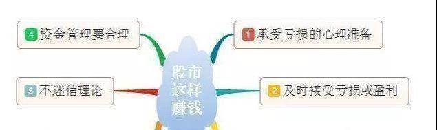 从穷人到富人的全过程：股市这么难赚钱，为何还有很多人在炒股？