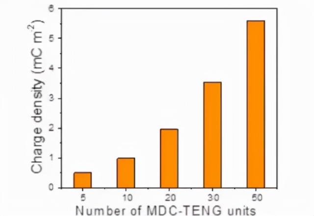 走路即可供电，摩擦纳米发电机研究突破或带动新时代能源变革