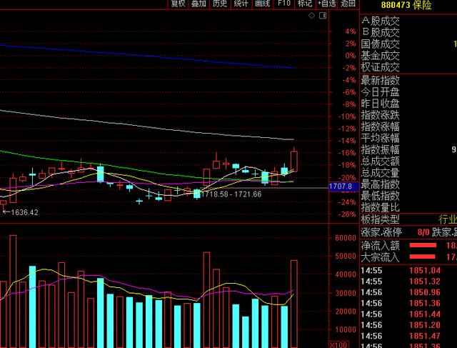 发生了什么？超3000只个股下跌，A股怎么了？明天股市会怎么走？