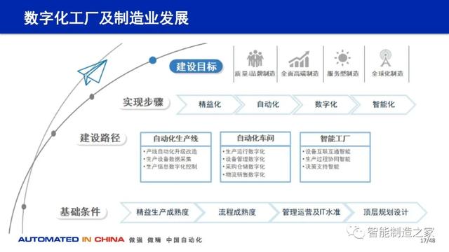 114页数字化工厂规划、建设与技术实践