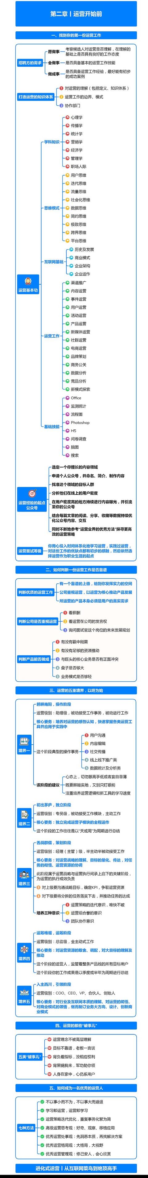 一图读懂进化式运营，从互联网菜鸟到绝顶高手
