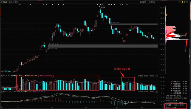 江特电机数据分析：无处安放的纠结，按捺不住的躁动