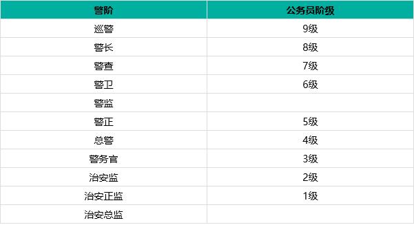 韓國警察文化 做巡警32年才能升管理層 正當性不被民眾認可 Kks資訊網