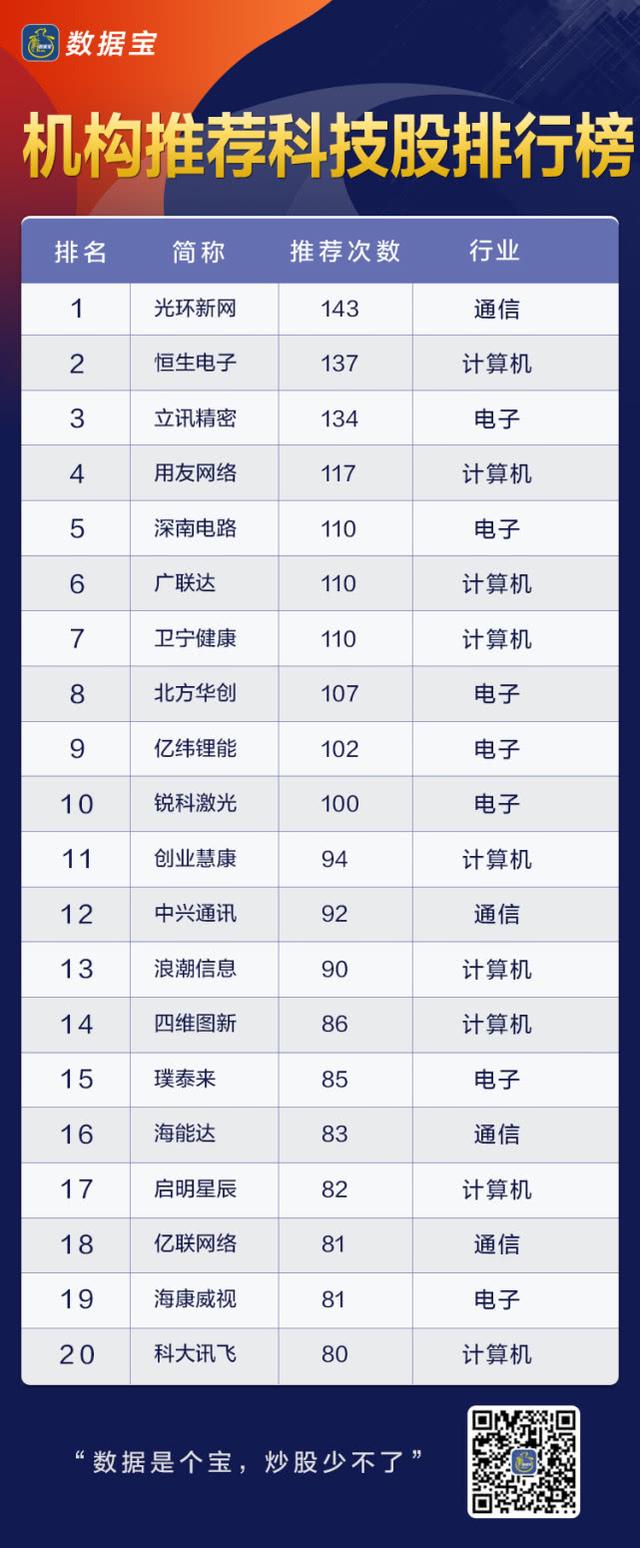 股票機構推薦股票是靠譜嗎 股票機構推薦股票是靠譜嗎