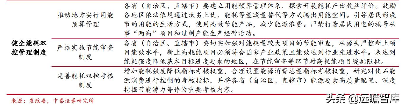 自发自用、余电上网，芯能科技：深耕分布式光伏，迎来发展机遇期