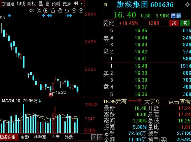 风电、光伏抢占市场风口！2021年业绩增幅超100%的概念股出炉