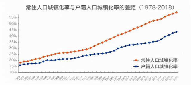 房地产退潮后，什么最贵？