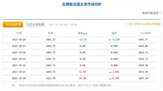 全球“纸贵”，零售“知秋”