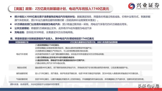 新能源车行业研究与投资策略：电动车市场开启最美篇章