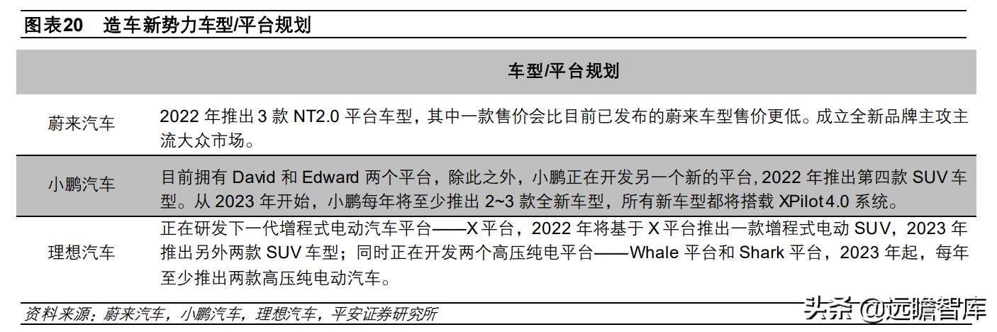 新能源汽车2022年销量预测：各路玩家显神通，销量有望达510万台