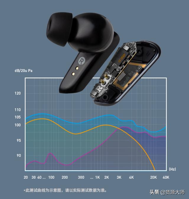 蓝牙耳机推荐：漫步者NeoBuds Pro降噪耳机，Hi-Res真无线耳机