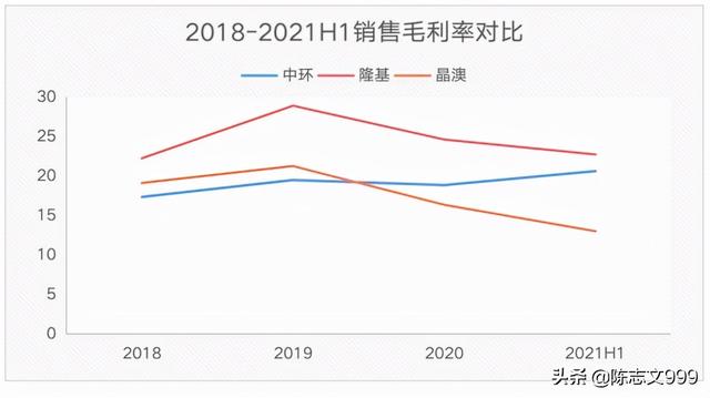 中环股份是不是王者，隆基，晶澳未来哪家更有潜力