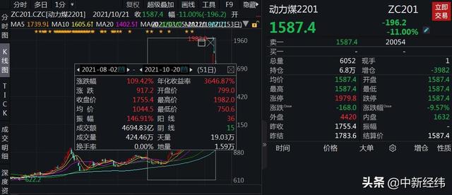 遏制“煤超疯”！多地保供稳价缓“燃煤之急”，四季度或回归正常波动