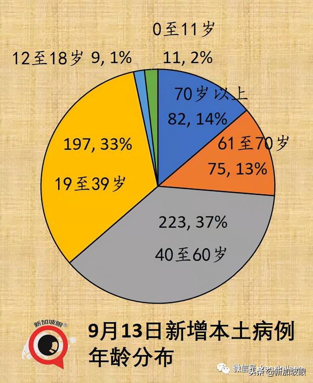 专家：新冠病患恐提早出现失智症；<a href=