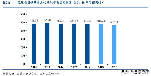 起于西南交通大学，运达科技：收购运达电气，引领铁路储能新基建