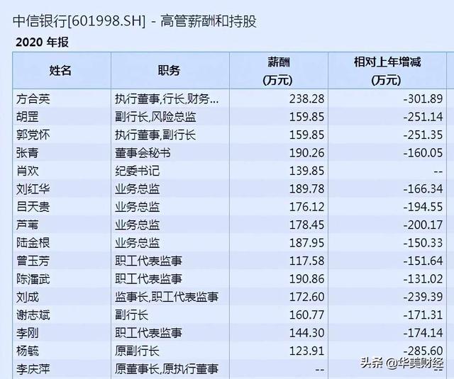 北京中信银行员工待遇怎么样