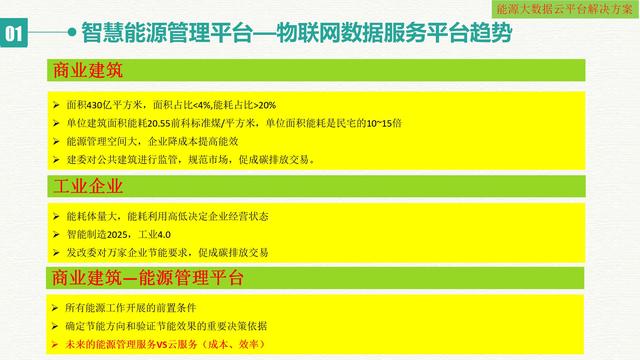 智慧能源大数据云平台建设方案（互联网+大数据+云计算+物联网）