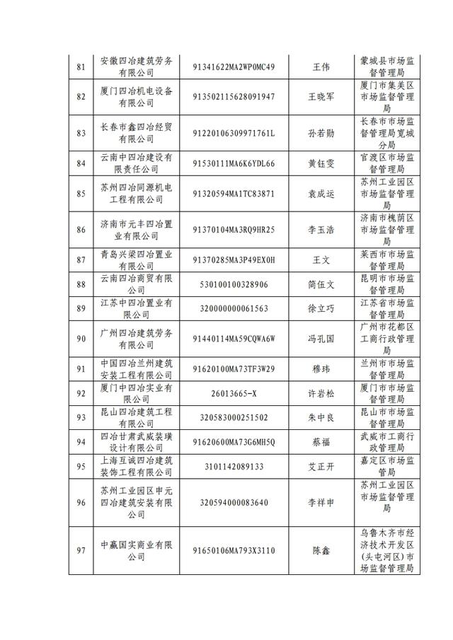 原来这353家都是假冒央企，大家千万小心