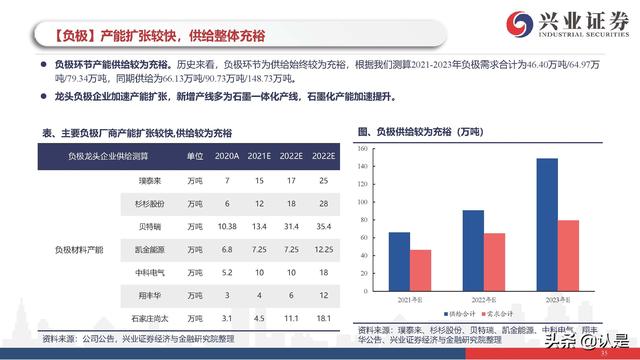 新能源车行业研究与投资策略：电动车市场开启最美篇章
