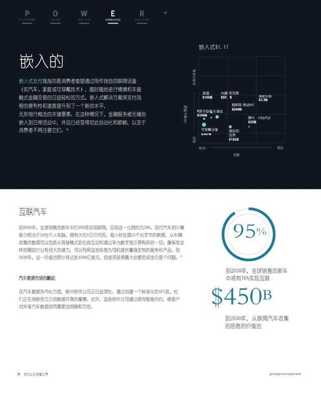 摩根大通：支付正在吞噬整个世界