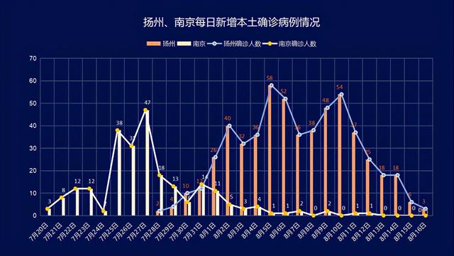 揚州 現在全國人民都希望你能清零解封 中國熱點