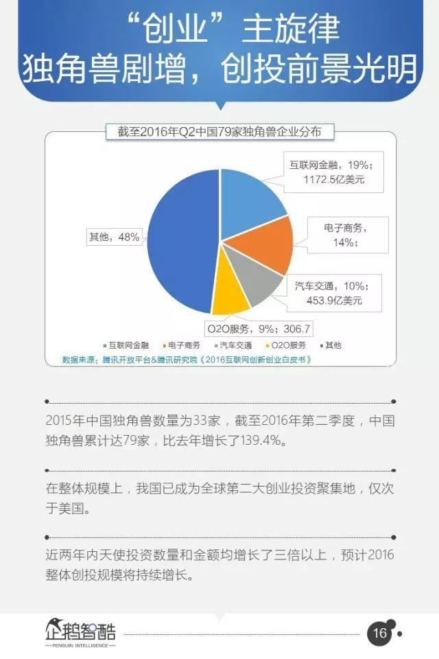 腾讯95页重磅报告：全面预测中国未来5年的发展趋势