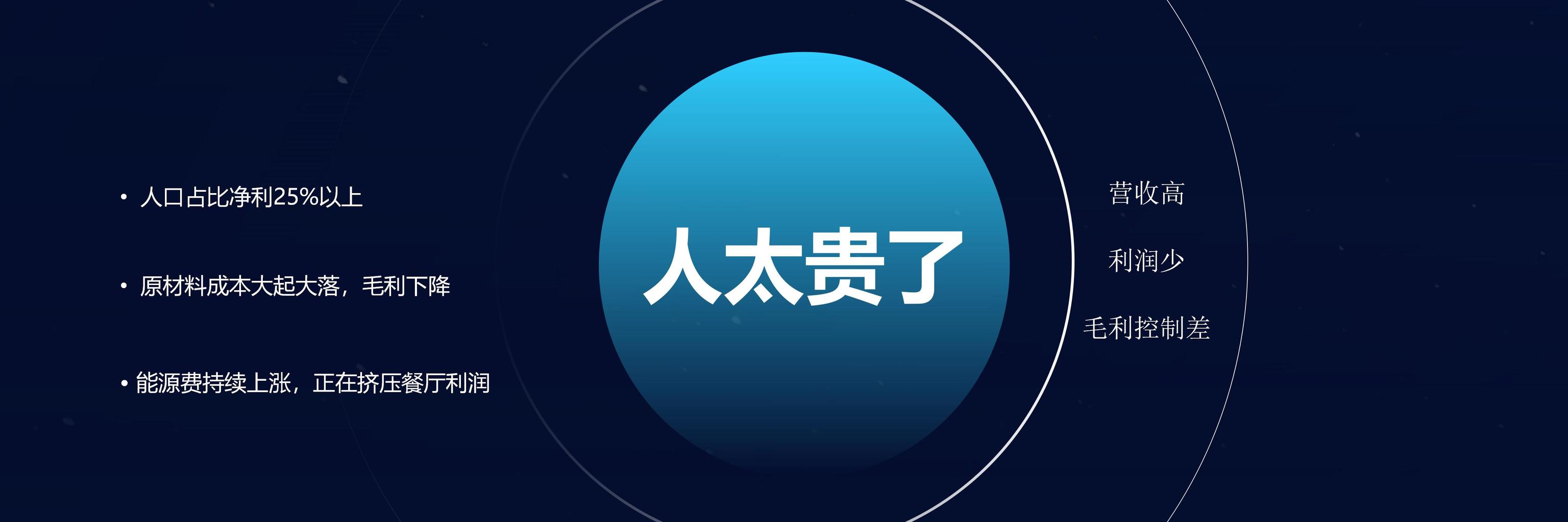 餐饮下沉社区 更有未来